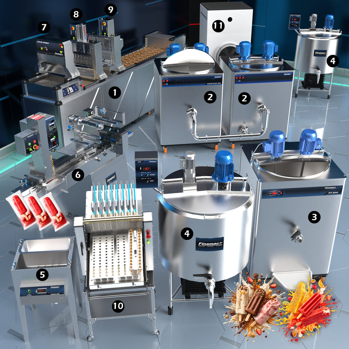 Industrial Ice Pop Production Line - Full Version - Finamac LLC